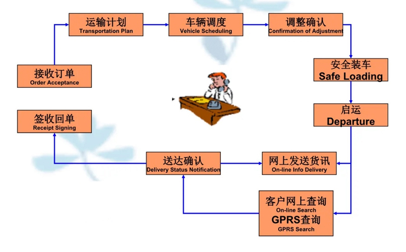 苏州到武宁搬家公司-苏州到武宁长途搬家公司